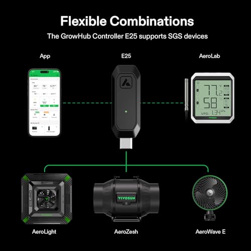VIVOSUN GrowHub Controller E25 for Grow Tent Cooling Ventilation Lighting, Supports Smart Grow System Devices, Easy to Install & Use, WiFi App Controllable, Expansion Port for E42/E42A - Image 3