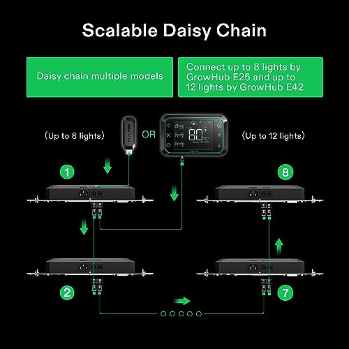 VIVOSUN GrowHub Controller E25 for Grow Tent Cooling Ventilation Lighting, Supports Smart Grow System Devices, Easy to Install & Use, WiFi App Controllable, Expansion Port for E42/E42A - Image 5