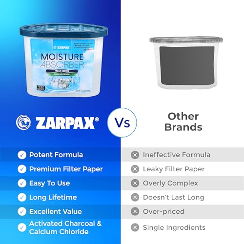 ZARPAX Moisture Absorber Fresh Cotton 10.5 oz/300g | Removes Moisture, Damp & Humidity | Odor Absorber With Fresh Cotton Fragrance | Moisture Trap for Bathroom, Closet, Kitchen | Set of 6 - Image 5