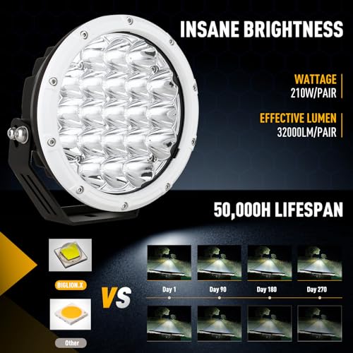 BIGLION.X 7Inch Driving Lights Spotlights Pair 210W 32000LM Round LED Spot Off Road Lights Marine Light Bar Amber Fog Headlights 12V 24V for Pickup Trucks ATV UTV Car UTE 4WD Boat - Image 2