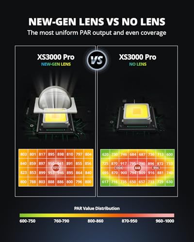 VIPARSPECTRA XS3000 Pro Grow Light, 300W LED Grow Lights for Indoor Plants Full Spectrum with New-Gen Lens, Dimmable Dimming Daisy Chain Plant Lights for Seed Starting Veg Flower 4x2 4x3 Grow Tent - Image 3