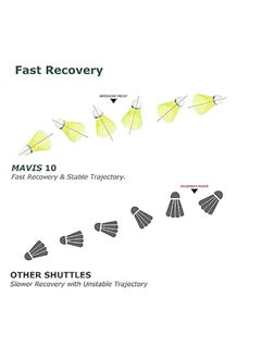 Yonex Yonex Mavis 10 Nylon Shuttlecock, Green, Pack of 6  - Image 4