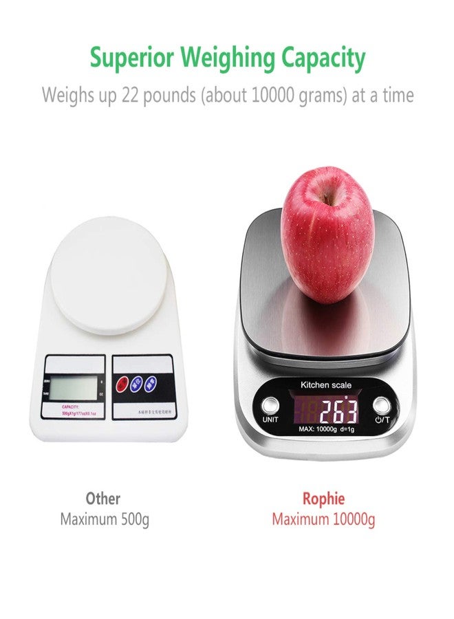 himaly Digital Kitchen Scale 22lb 10KG/1g Multifunction Electronic Food Scale for Baking Cooking Meals with Stainless Steel Platform, High Accuracy Pocket Scale with LCD Display & Tare Function - Image 3