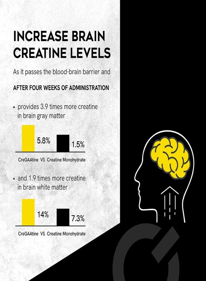 CreGAAtine Micronized Creatine Monohydrate + GAA | Increase Strength, No Water Retention | Boosts Memory & Focus | Single-Serve Packets | 60 Sachets, 30 Servings | (Sachets, Unflavored) - Image 3
