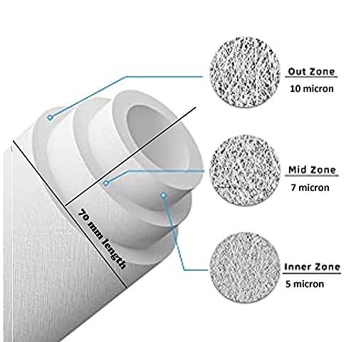 CHIRAG DISTRIBUTION RO Water Purifier Outer Filter Candle/Spun Cartridge-2 Pcs(10 inch/2.76inch) 150gram Each - Image 4