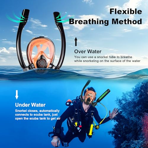 DEDEPU Mini Scuba Tank with Snorkel Mask and Hand Pump, DEDEPU 0.5L Portable Diving Tank with Full Face Diving Mask, 5-10 Mins Underwater Breathing, Pony Bottle Rescue Backup Cylinder - Image 2