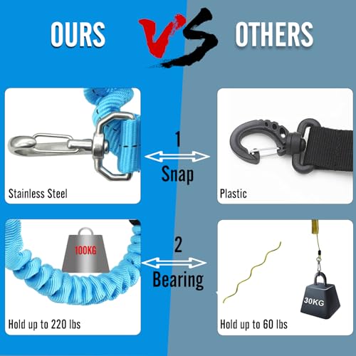 nitescuba Scuba Diving Spring Clip Lanyard, Thick Stainless Steel Spring Coiled Anti-Lost Lanyard with Quick Release Buckle for Underwater Cameras,Dive flash Lights (blue) - Image 5