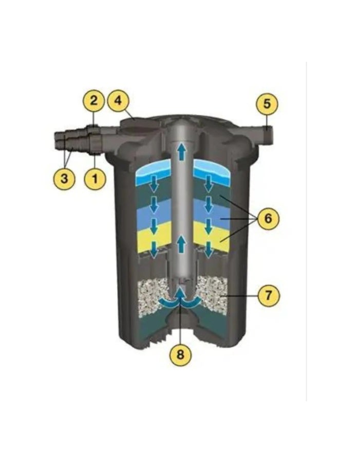 Sera Fil Bioactive Model - 6000 Set - Image 2