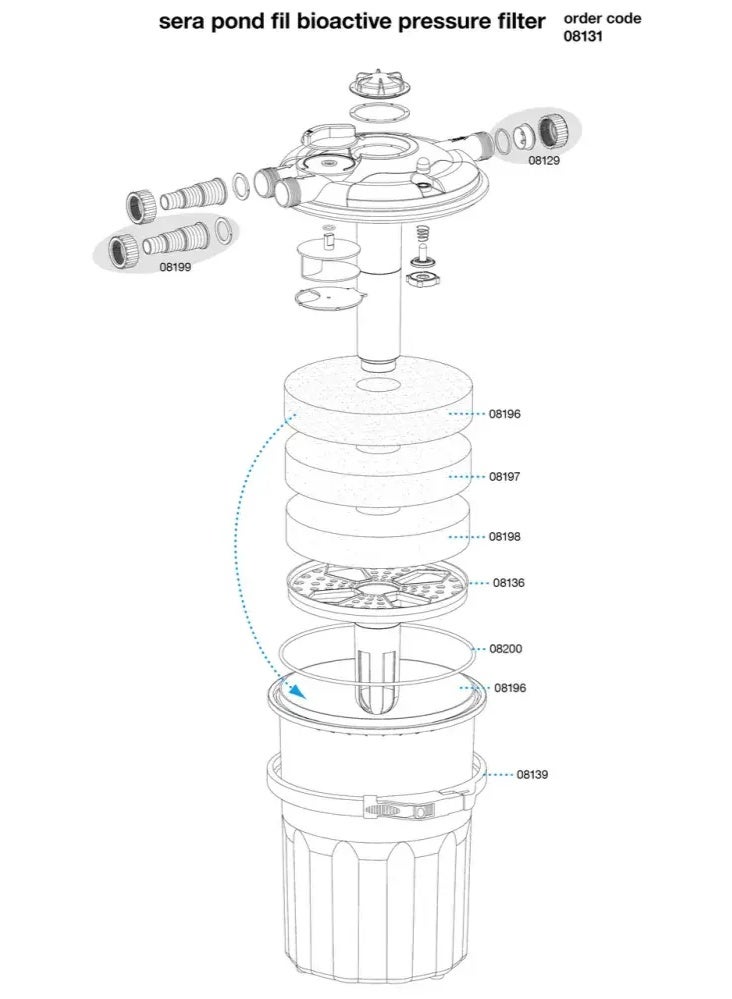 Sera Fil Bioactive Model - 6000 Set - Image 3