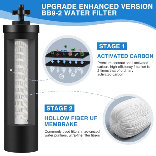 LUFFYLIVE Water Filter Replacement Compatible with Berkey Water Filter System, BB9-2 Replacement Filter Compatible with Berkey Big, Light, Imperial, Travel, Crown, Royal Series (2 Pack) - Image 3