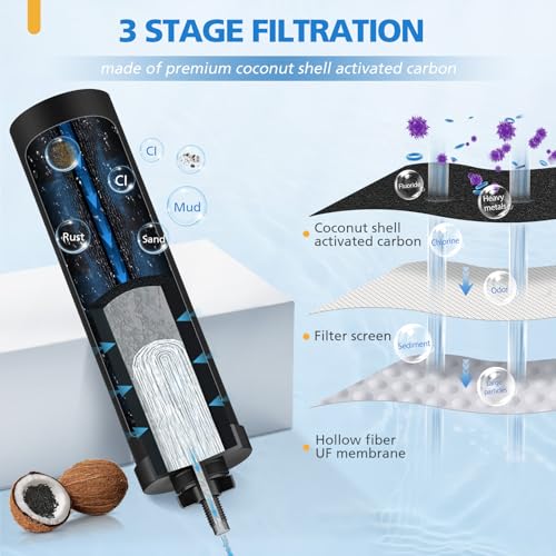 LUFFYLIVE Water Filter Replacement Compatible with Berkey Water Filter System, BB9-2 Replacement Filter Compatible with Berkey Big, Light, Imperial, Travel, Crown, Royal Series (2 Pack) - Image 2