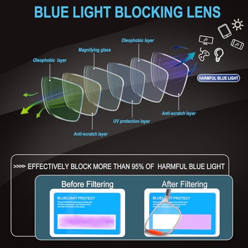 BLOEXCLU 6 Pack Reading Glasses for Men Sports Style Blue Light Blocking Readers with Spring Hinge Women Eyeglasses (Black & red & Brown & Orange & Blue & transparent, 2.25, x) - Image 5