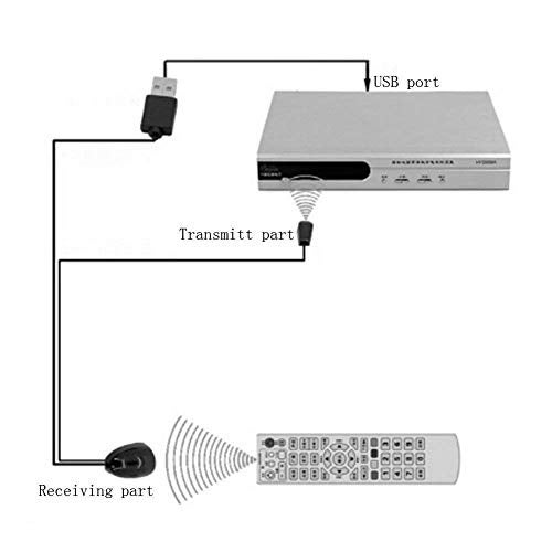 FAMOUS QUALITY® Infrared Remote Extender Blaster Receiver Emitter Repeater System Kit, IR Extender for Audio, TV, 1.5 Meter - Image 5