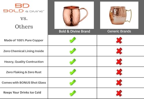 BOLD & DIVINE Authentic Moscow Mule Copper Mugs | Set of 4-100% Pure Copper Mugs 16 oz - Premium Moscow Mule Copper Cups Set of 4 - Solid Copper Cups Perfect Premium Gift - Image 4
