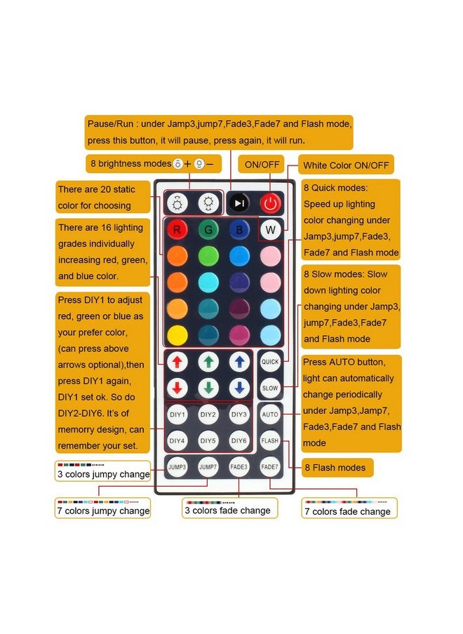 SUPERNIGHT - SUPERNIGHT RGB LED Light Strip Remote Controller, Dimmer for RGB LED Strip Lights, 44 Key Wireless IR Remote Controller for SMD 5050 3528 RGB Rope Lights - Image 1