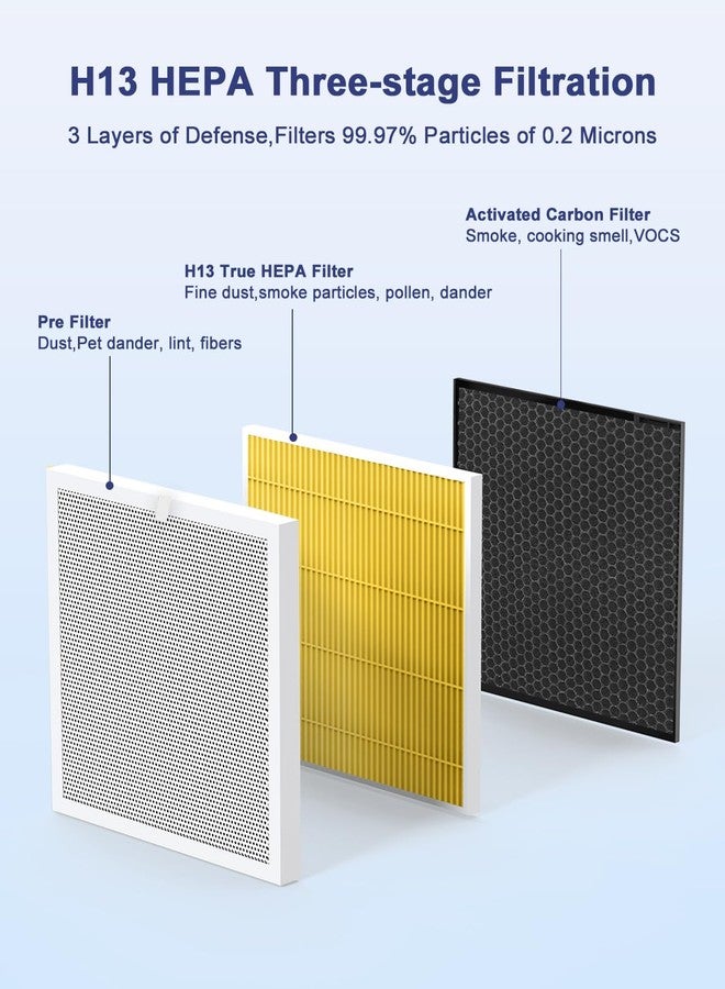 VEWIOR Official Replacement Filter True HEPA Replacement Filter, Compatible VEWIOR A3N Air Purifier, H13 True HEPA Filter for Air Cleaner, Pet Filter 1PCS - Image 5