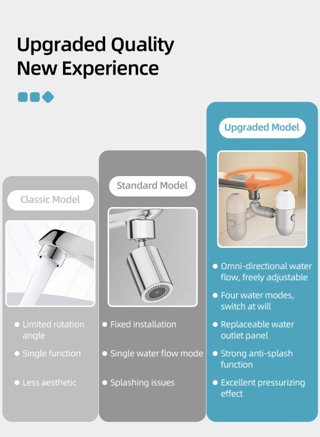 Zcheer Multi-Function Swivel Faucet Aerator & Extender – Universal Pressure Splash-Proof Rotating Faucet Sprayer for Kitchen & Bathroom, 4 Water Modes: Dense Flow, Bubble, Mouthwash & Mist, Filtered & Adjustable - Image 3