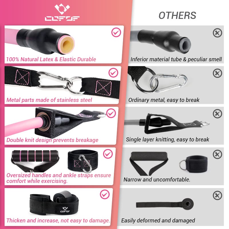 COFOF Resistance Bands with Handles for Women, 5 Level Exercise Bands Workout Bands for Physical Therapy, Yoga, Pilates, Door Anchor, Storage Pouch(Colour) - Image 3