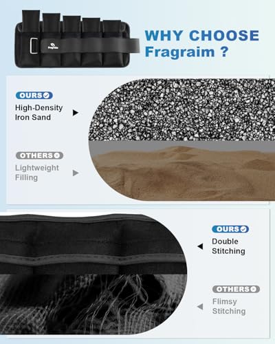 Fragraim Adjustable Ankle Weights 1-5 LBS Pair with Removable Weight for Jogging, Gymnastics, Aerobics, Physical Therapy, Resistance Training|Each 0.5-2.5 LBS, Total 5LBS, Black - Image 4