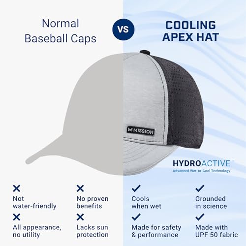 MISSION Cooling Apex Hat, Alloy/Black - Unisex Baseball Cap for Men & Women - Lightweight & Adjustable - Cools Up to 2 Hours - UPF 50 Sun Protection - Machine Washable - Image 3