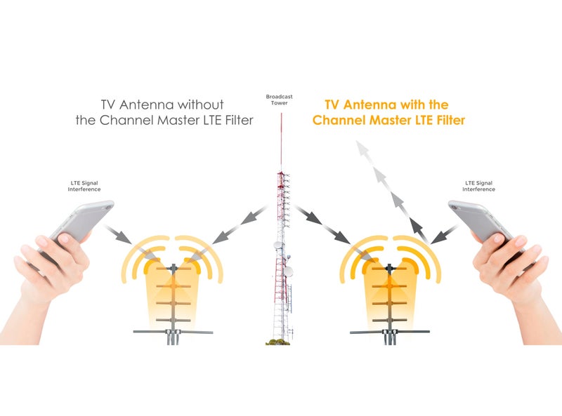 Channel Master LTE/5G Filter – Reduces Pixelation & Signal Issues from LTE, 4G, 5G Interference, Indoor/Outdoor Use, Built-in O-Ring for Weather Protection, Enhances OTA Digital HDTV Signal Quality - Image 5