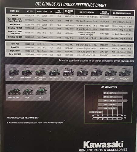 Kawasaki Genuine Oil Change Kit SXSUTV Mule SX 2017Current 999693838 - Image 4
