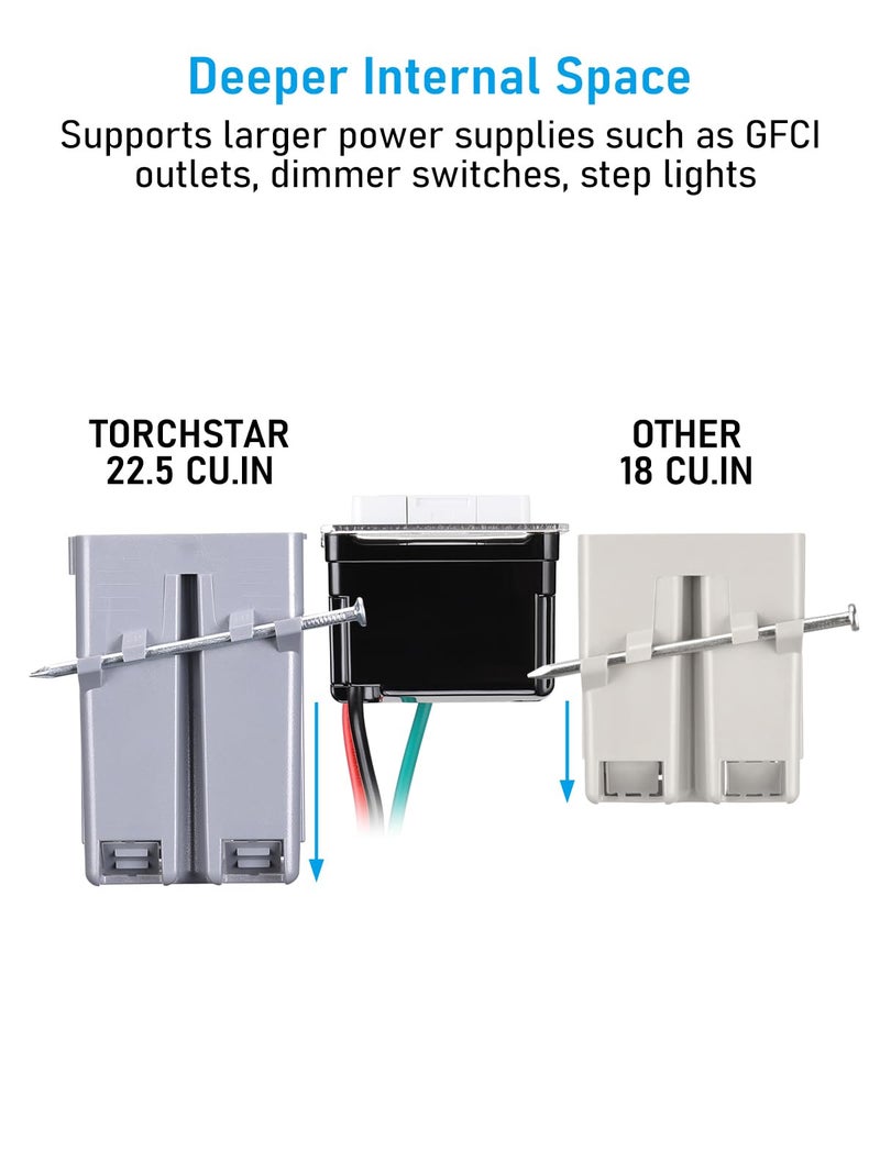 LEONLITE 12 Pack One Gang New Work Electrical Outlet Box, Ultra-deep 22.5 Cubic Inch Device Box, PVC Electrical Junction Box for Switch, GFCI, Step Light, ETL Listed, Gray - Image 3