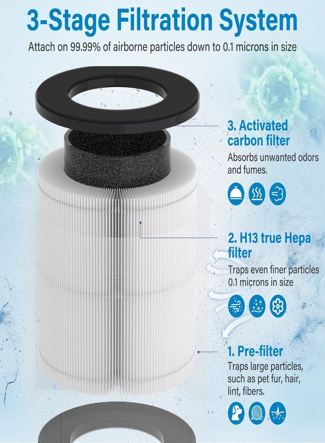 Sinnya 2 Pack AP050 AP052 H13 True HEPA Filter Replacement Fit for Tailulu Air Puri-Fier Filter Replacement Fit for Tailulu AP050 AP052 Air Puri-Fier for Bedroom Home 1200 Ft², 3-Stage Filtration - Image 4