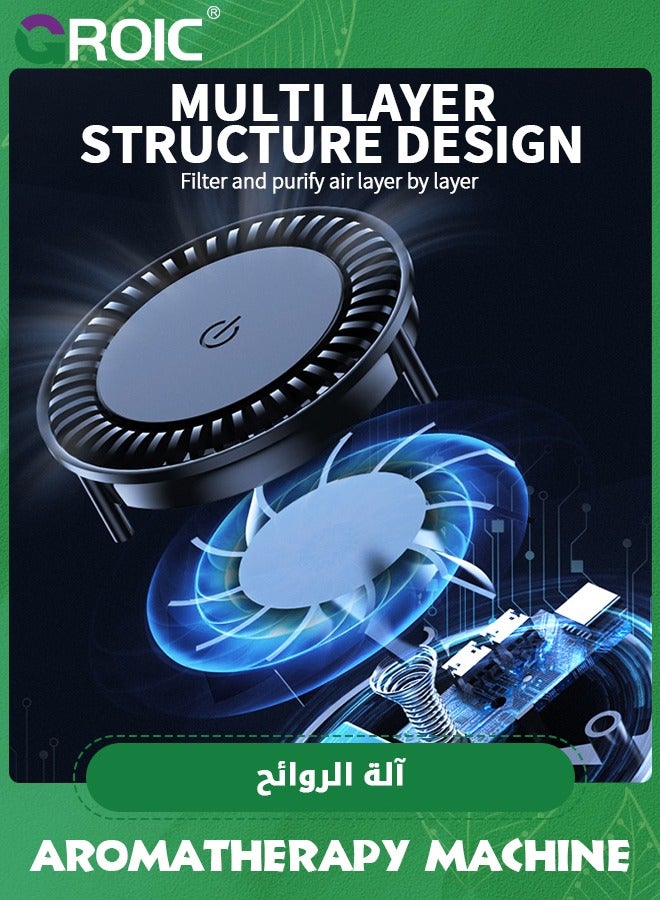 GROIC Car Air Purifier with HEPA Filters，Air Sterilizer with 7 Colors LED Lights,Mini Air Purifier for Car,Air Cleaner with Quiet Auto Mode,Negative Ion Air Purifier,Automobile Aromatherapy Machine - Image 2