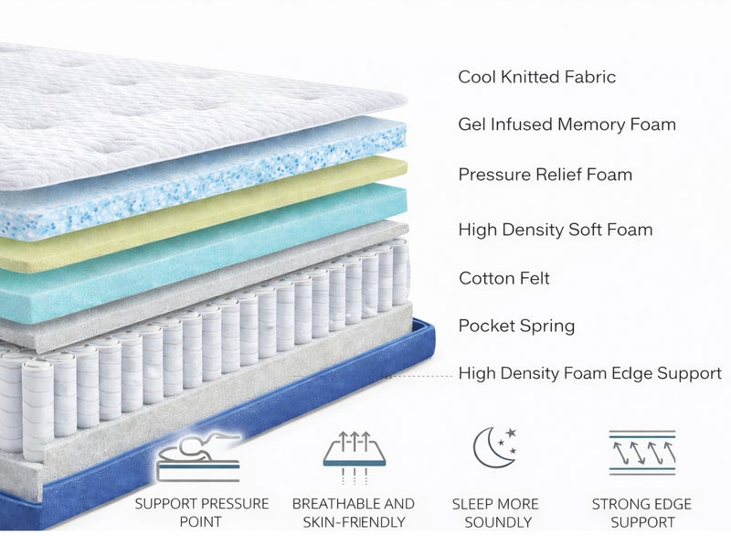 Rexal Home Euro Extreme Cool Pocket Spring Mattress – 30 cm Height, Gel-Infused Memory Foam, Advanced Cooling Fabric, Motion Isolation, Durable Comfort & Spine Support – Luxury Sleep Collection (King Size: 180 × 200 cm) - Image 4