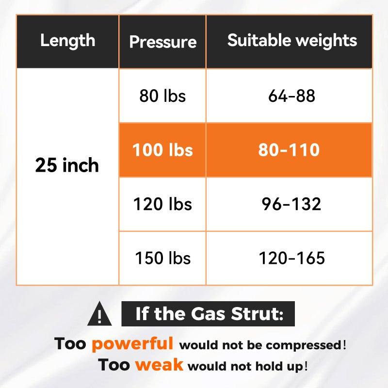 PAMAGOO 25 inch 100 lbs Gas Strut Shocks, 445 N Per Prop with L-Type Mounts for TV Cabinets Heavy Duty Lid Cover RV Bed Basement Floor Door, ONLY FIT 85-115 LBS Weights, 2 Pack Gas Spring by PAMAGOO - Image 3