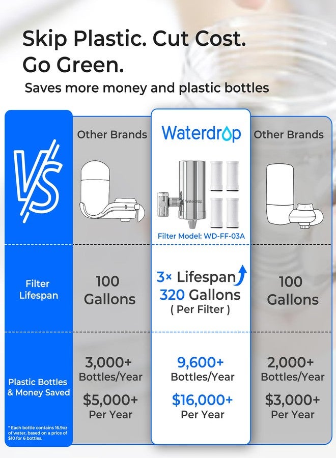 Waterdrop Water Filter for Sink Faucet, 360° Rotating Stainless Steel, NSF Certified Water Purifier for Kitchen Sink, 12 Months Long Lasting Tap Water Filter, Reduce Chlorine, 4 Filters - Image 3