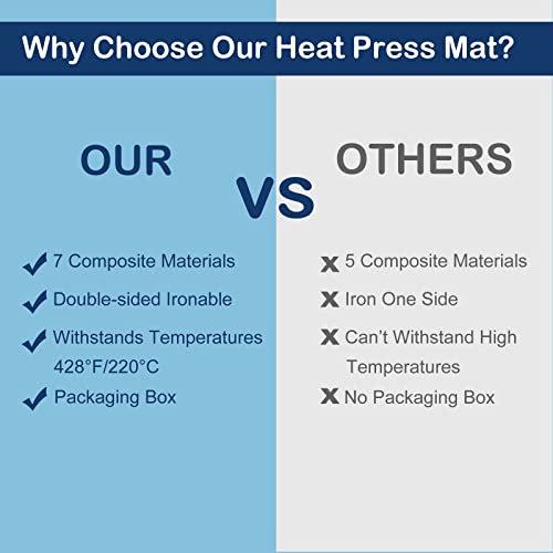 HTVRONT Heat Press Mat Compatible with Cricut Cutting Machine, Heat Press Pad 15"x15" for Craft Vinyl Ironing Insulation Transfer, Double Sides Applicable Heat Mat for Heat Press Machines - Image 4