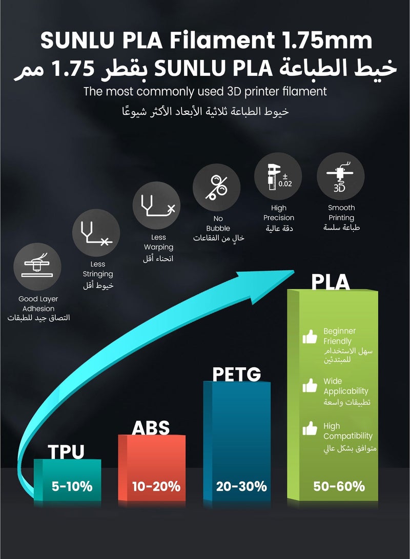SUNLU PLA 3D Printer Filament PLA Filament 1.75mm, Neatly Wound 3D Printing Filament 1.75mm, Dimensional Accuracy +/- 0.02 mm, Fit Most FDM 3D Printers, 1kg Spool (2.2lbs), Turquoise Cyan - Image 2