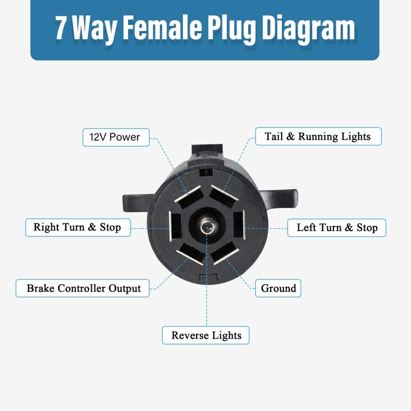 Oyviny 7 Way Y Splitter Trailer Adapter for Pulling Slide in Camper and Trailer, 7 Way Female to Dual 7 Way Male Trailer Connector 20.5 Inches - Image 3