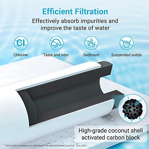 AquaCrest فلتر مياه ثلاجة AQUA CREST LT1000PC ADQ747935 Replacement لـ LG® LT1000P®/PC/PCS ThinQ®، LMXS28626S، LFXS26973S، MDJ64844601، ADQ74793501، ADQ74793502 وفلتر الهواء LT120F®، 3 مجموعة - Image 5