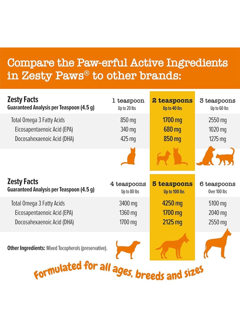 Zesty Paws Wild Alaskan Omega-3 Blend Pollock + Salmon Oil for Dogs and Cats- Skin and Coat Support, Omega 3 Supplement for Pets - Image 5