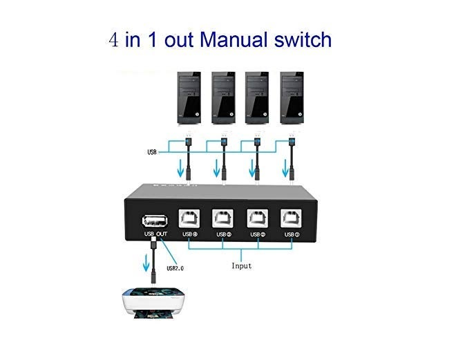 Terabyte مفتاح مشاركة الطابعة USB 4 منافذ USB 2.0 صندوق اختيار لمشاركة 1 جهاز USB طابعة كمبيوتر ماسح ضوئي طابعات إلخ. (أسود) 5 - Image 4