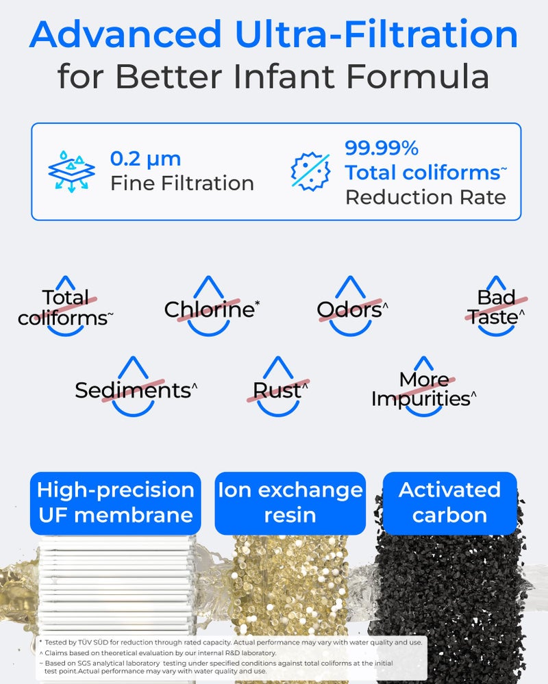 ووتر دروب Waterdrop Filter Compatible with Tommee Tippee® Perfect Prep® Machine, (2) - Image 3