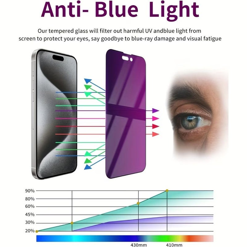 واقي شاشة زجاجي مقسى 9D مضاد للضوء الأزرق لجهاز iPhone 17 Pro Max، عبوتان، فائق الوضوح، تغطية كاملة، حماية للعين، متوافق مع الحافظة، صندوق سحري - Image 2