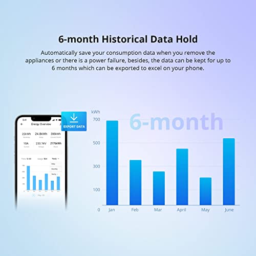 SONOFF POWR316D Elite 16A WiFi Smart Power Meter Switch Smart WiFi Wireless Light Switch with Energy Monitoring,Universal DIY Module for Smart Home, Works with Amazon Alexa & Google Home - Image 5