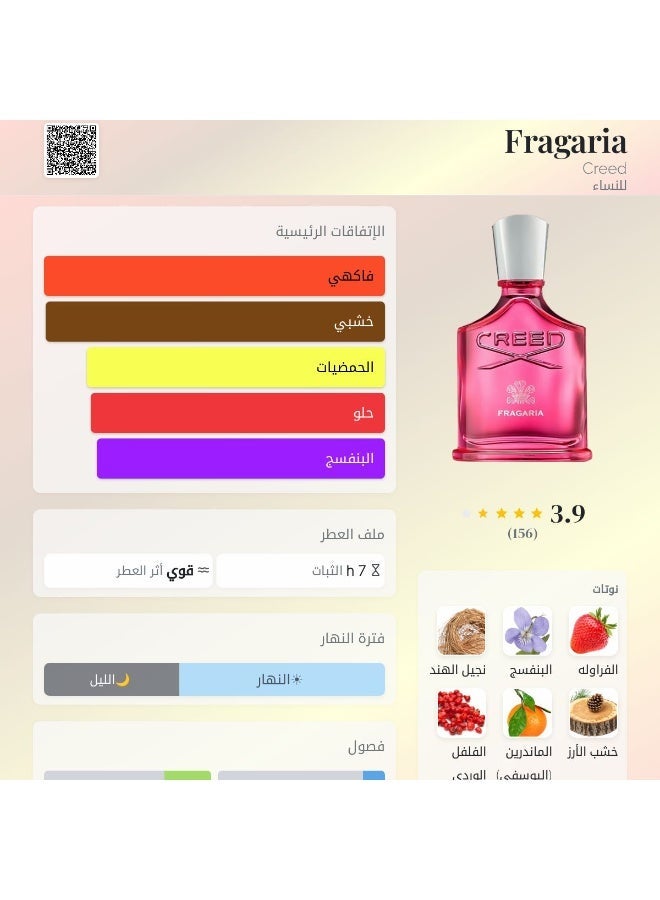 كريد عطر كريد فراغاريا 75 مل - Image 5