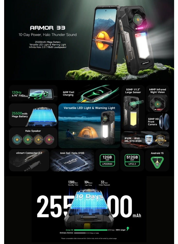 أوليفون هاتف Armor 33 فائق المتانة NFC (12+12) +512GB | شاشة FHD+ زجاج Gorilla® 5 | بطارية ضخمة 25500mAh + شحن سريع 66W | ضوء تحذيري LED متعدد الاستخدامات | رؤية ليلية بالأشعة تحت الحمراء 64MP | IP69K - IP68 - Image 2