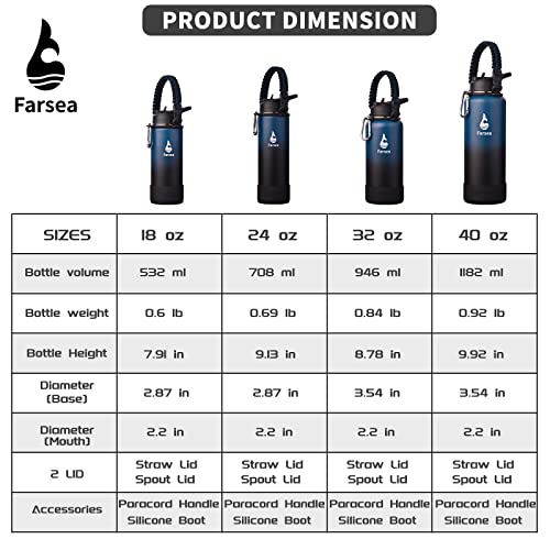 Farsea Insulated Water Bottle With Paracord Handle, Protective Silicone Boot and 2 Lids (Straw Lid & Spout Lid), Stainless Steel Water Bottle Wide Mouth, Double Wall Sweat-Proof BPA-Free, 18 oz - Image 3
