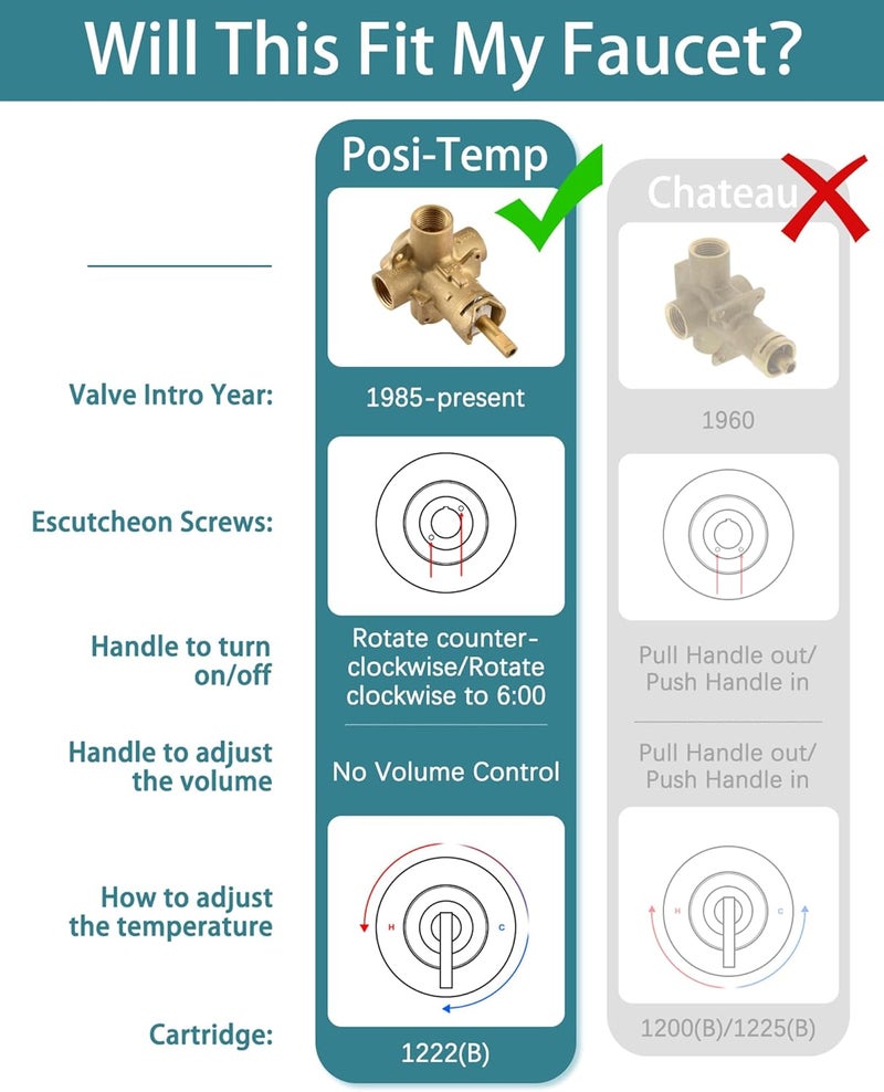 Ultrimkit Replacement for Moen Fit Posi-Temp (100710) One-Handle Tub& Shower Knob Handle Kit, Matte Black - Image 2
