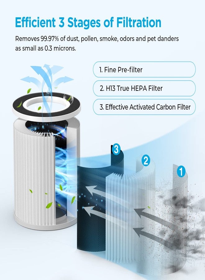 MOOKA Official Replacement HEPA Filter for B-D02L Air Purifier (1-PACK) - Image 4