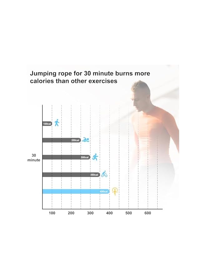 arboleaf Cordless Skipping Ropes for Adults Fitness, Smart Speed Rope with Digital Counter for Men Women Kids, Adjustable Skipping Rope with APP Data Analysis for Exercise Fat burning Workout- Indoor/Outdoor - Image 5