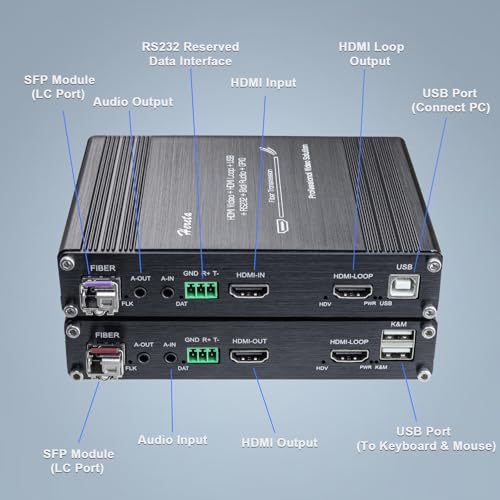 Hereta HDMI KVM Fiber Extender Up to 20 KM, HDMI to Fiber Optic Converter AV Access 1920 * 1080P@60Hz, Bidirectional Stereo Audio & RS232, 2 Ports USB2.0 Hub, Plug & Play, Support Keyboard/Mouse - Image 2