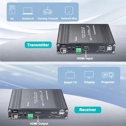 Hereta HDMI KVM Fiber Extender Up to 20 KM, HDMI to Fiber Optic Converter AV Access 1920 * 1080P@60Hz, Bidirectional Stereo Audio & RS232, 2 Ports USB2.0 Hub, Plug & Play, Support Keyboard/Mouse - Image 4