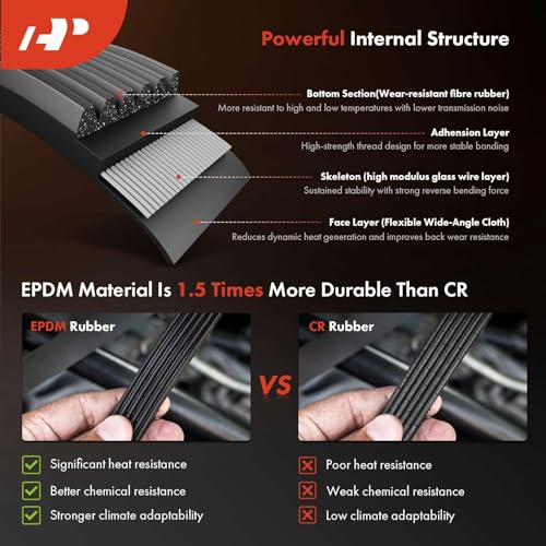 A-Premium مجموعة حزام محرك A-Premium متوافقة مع سيارات شيفروليه، جي إم سي، كاديلاك وهامر - 2002-2008 - سيلفرادو إكسبريس 1500 2500 3500، سوبربان، تاهو، سافانا، يوكون، H2، إسكاليد والمزيد - Image 4